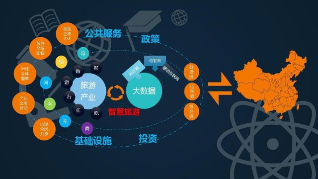 大數(shù)據(jù)與云計(jì)算 互聯(lián)網(wǎng)數(shù)據(jù)服務(wù)的核心驅(qū)動(dòng)力